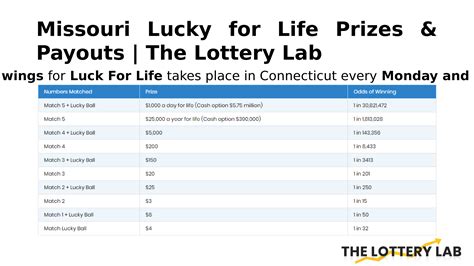 missouri lottery payout calculator